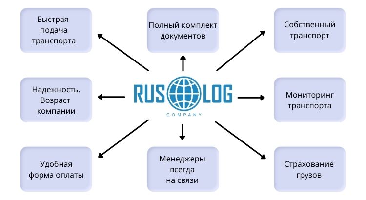 Преимущества работы с РЛК