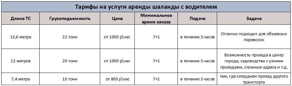 Таблица с тарифами на аренду шаланды